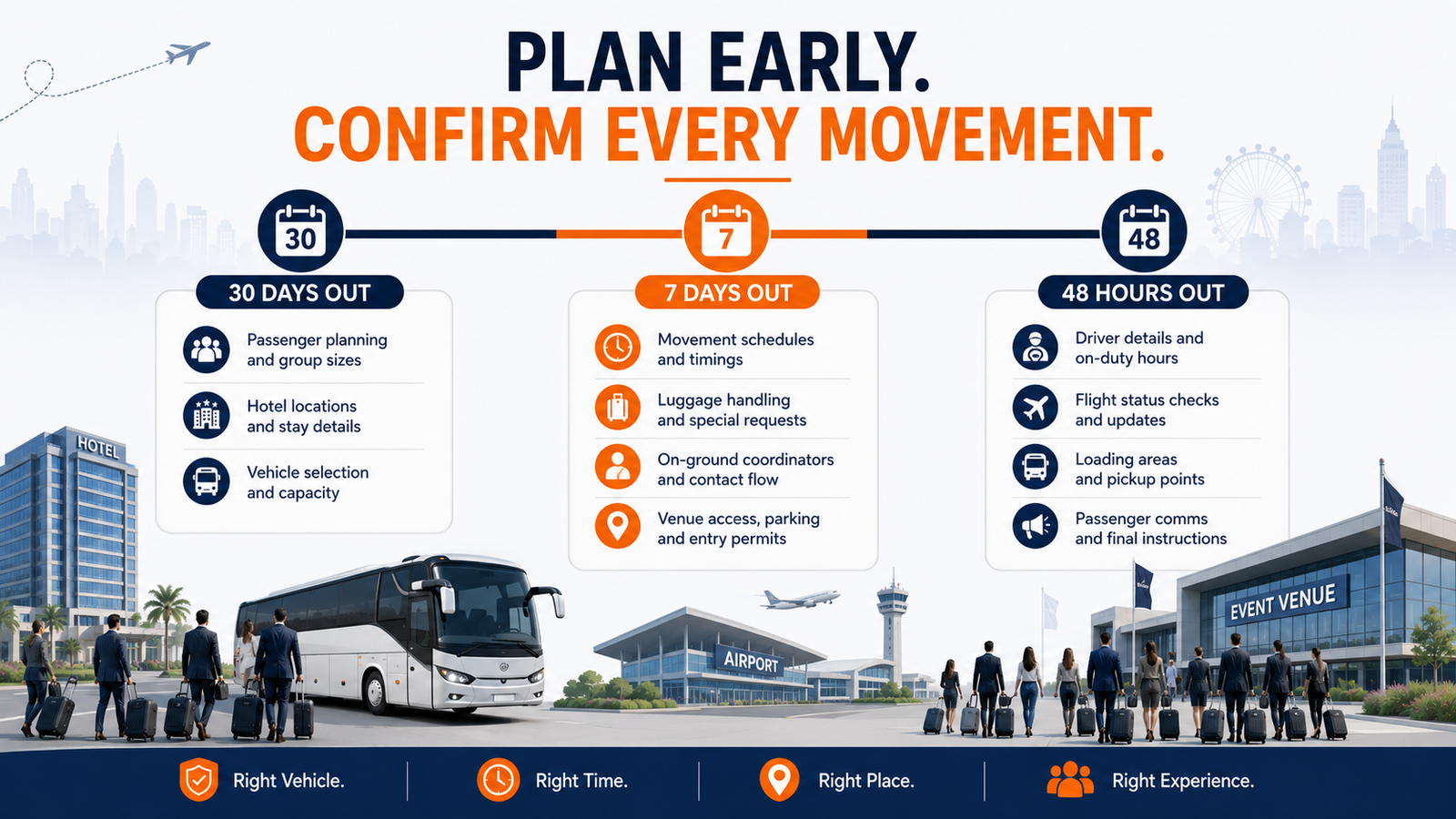 Corporate Event Transportation Checklist